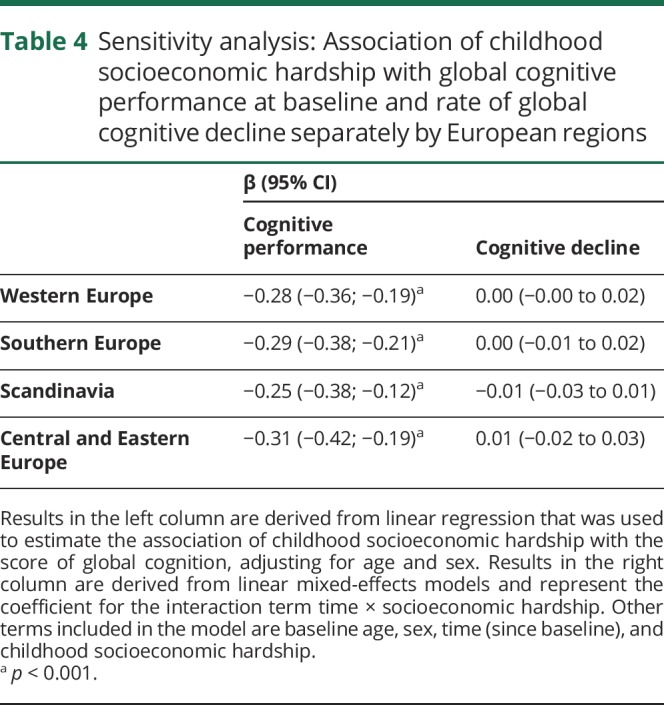 graphic file with name NEUROLOGY2018885921TT4.jpg