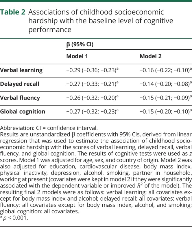 graphic file with name NEUROLOGY2018885921TT2.jpg