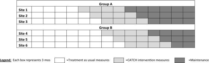 Fig. 2