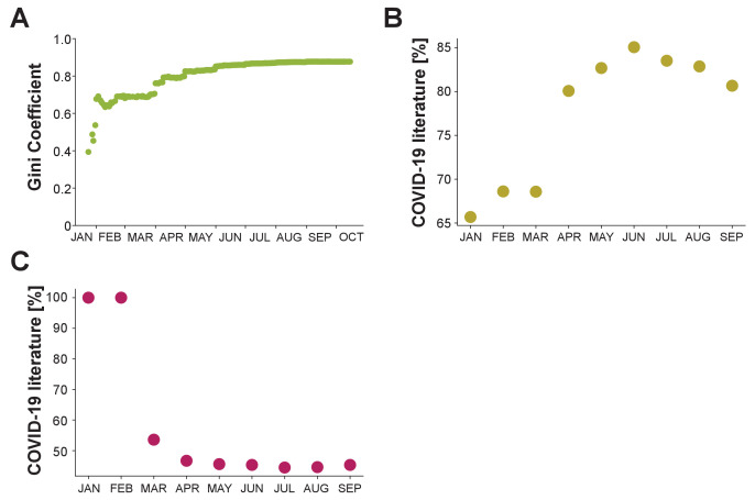 Figure 2—figure supplement 1.