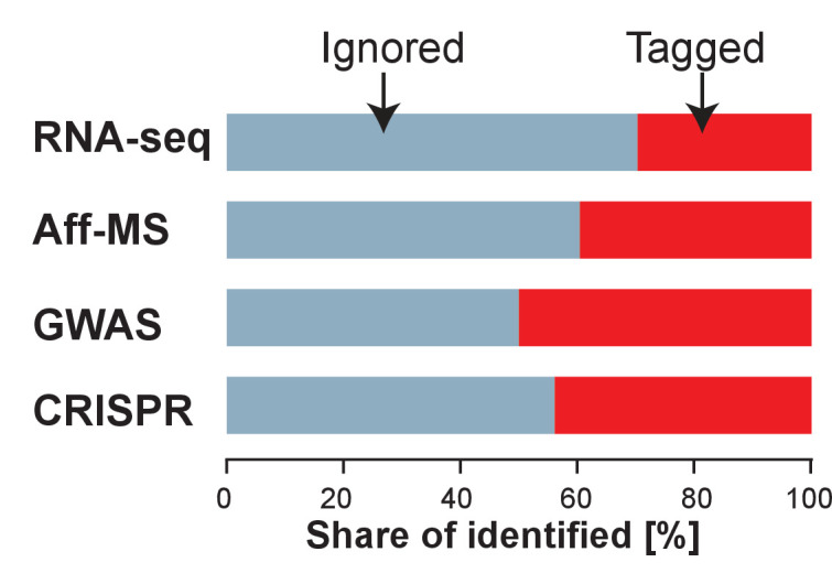 Figure 1—figure supplement 1.