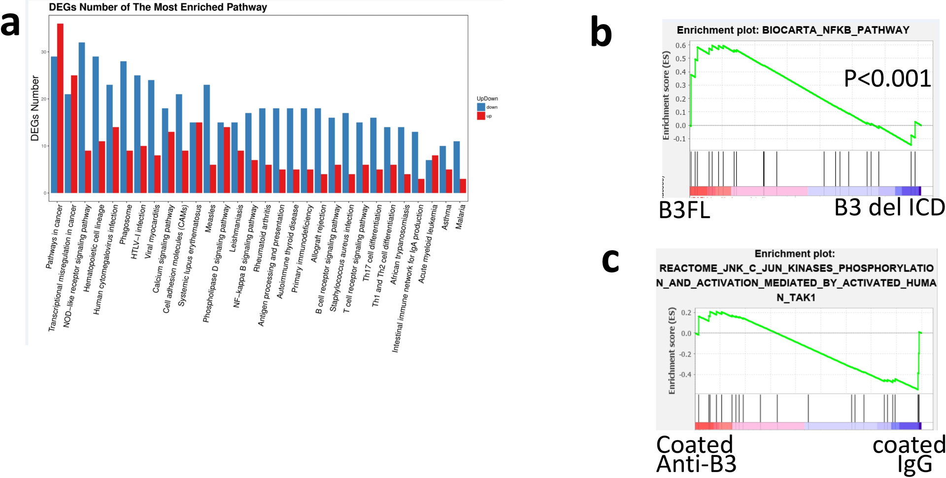 Extended Data Fig. 3 |