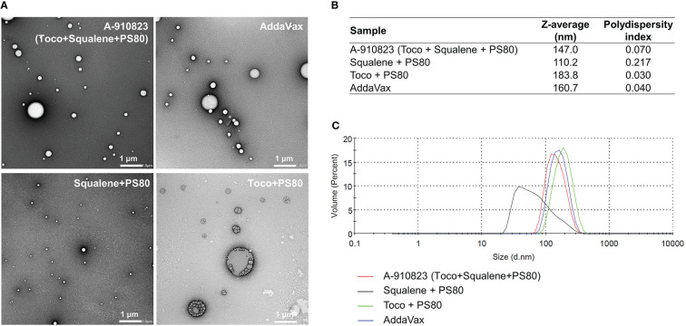 Figure 3