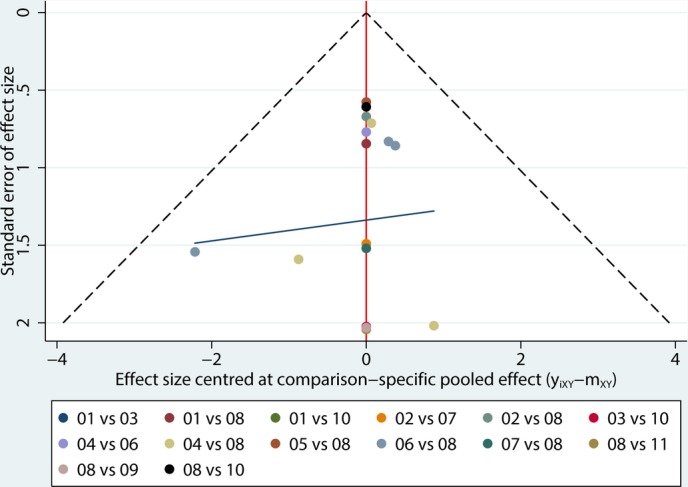 Figure 10