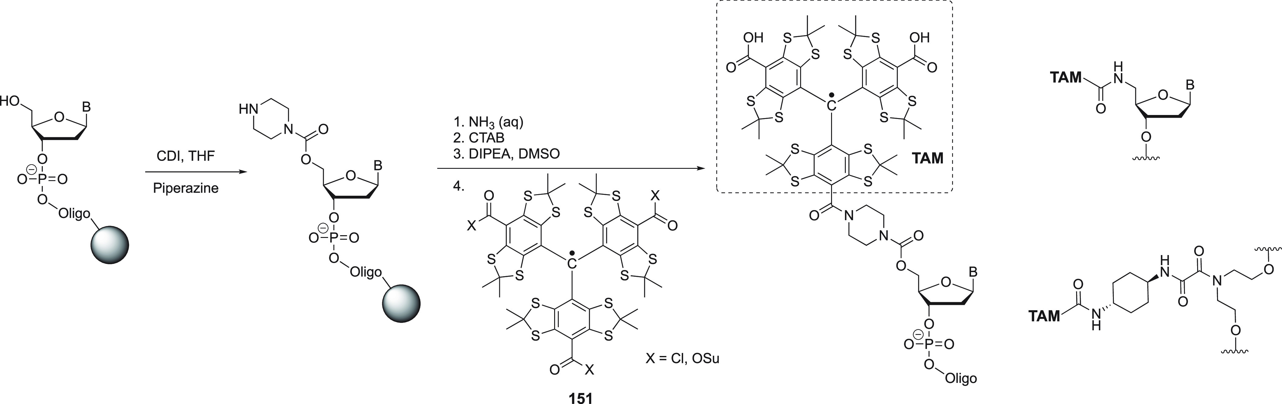 Figure 20