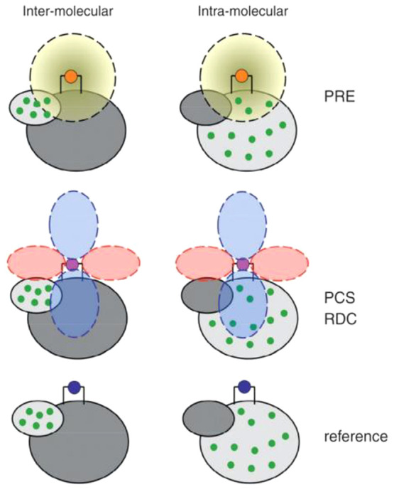 Figure 27