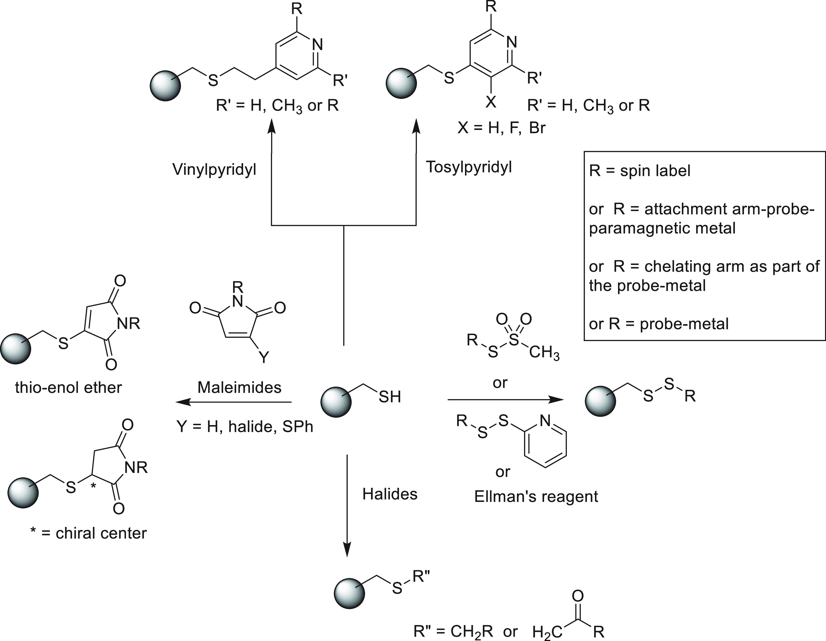 Figure 14