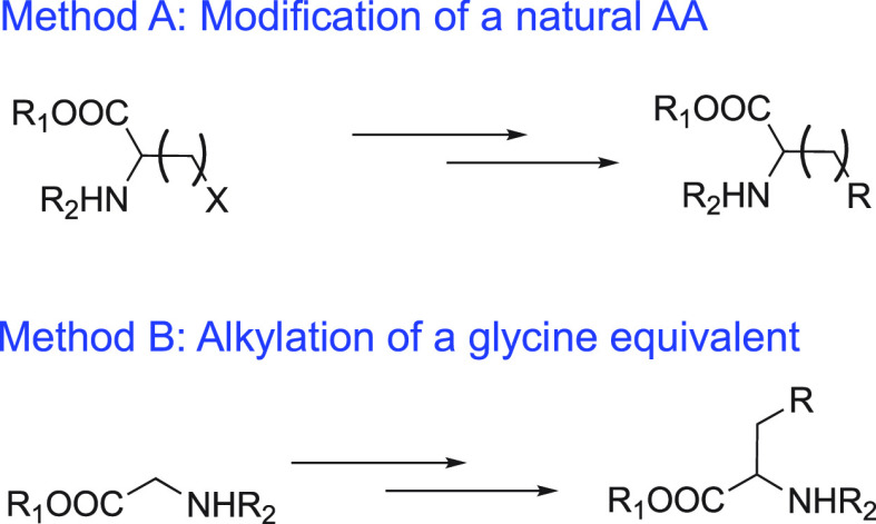 Scheme 1