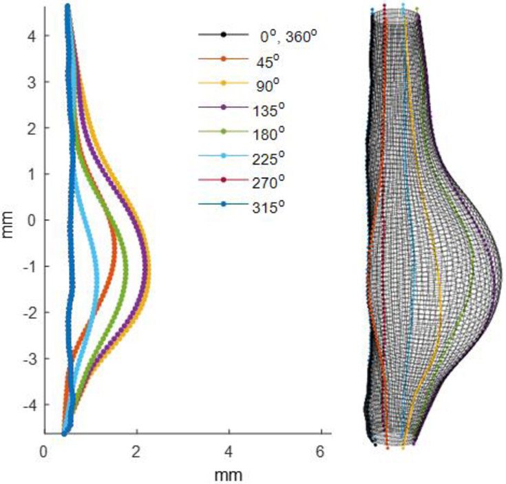 Figure 2.