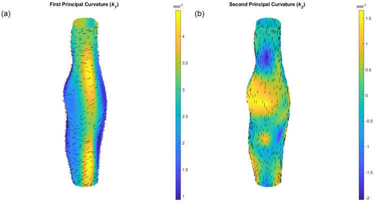 Figure 5.