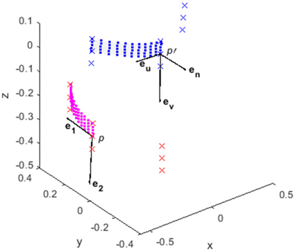 Figure 3.