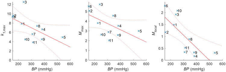 Figure 9.