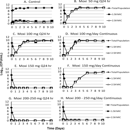 FIG. 4.