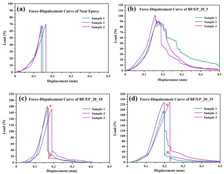 Figure 15