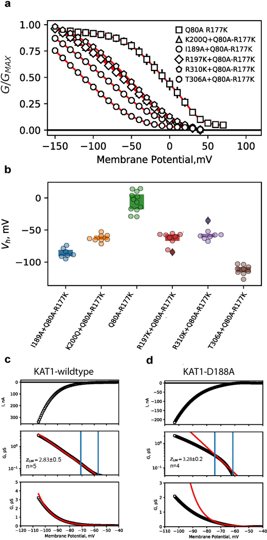 Extended Data Figure 7: