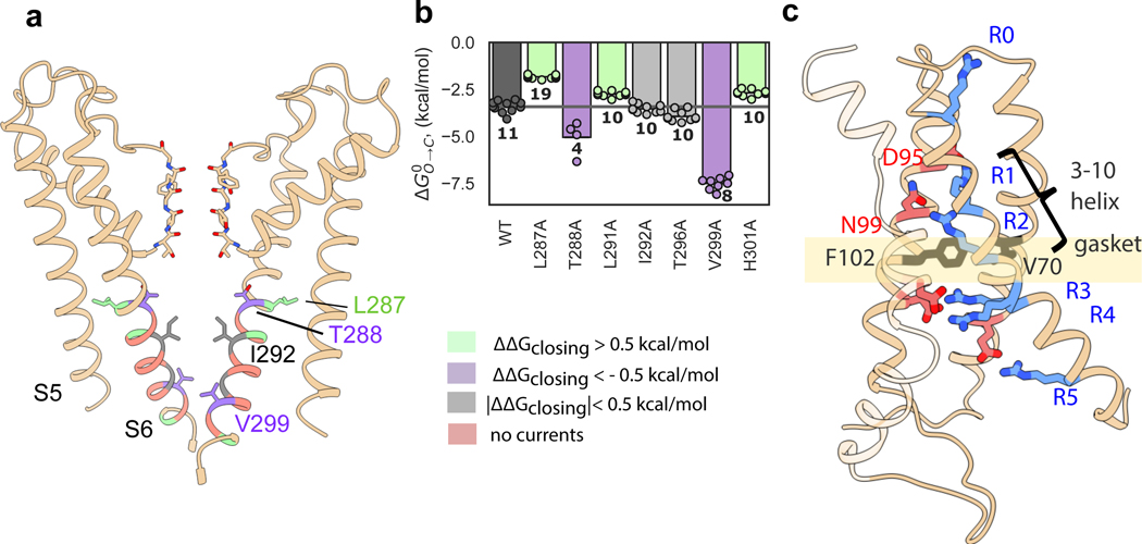 Figure 2: