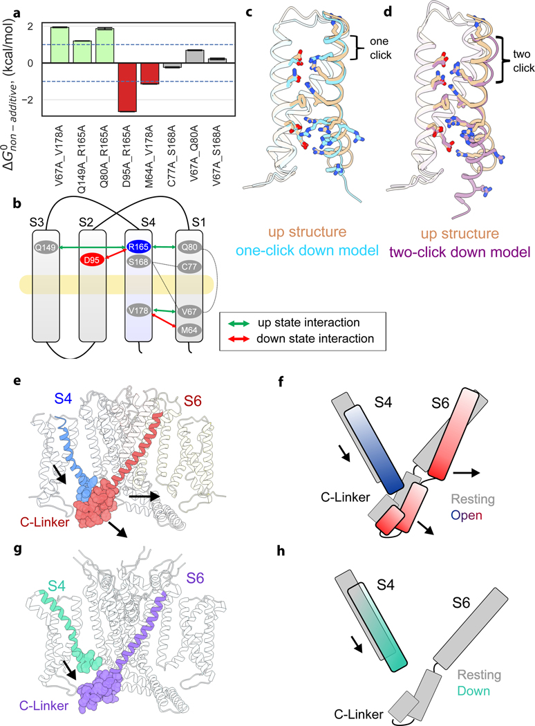 Figure 4: