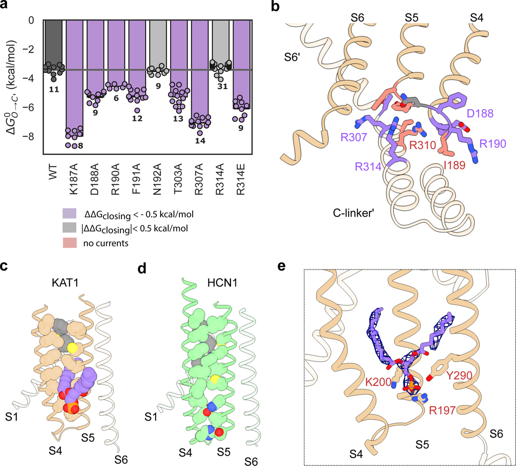 Figure 3: