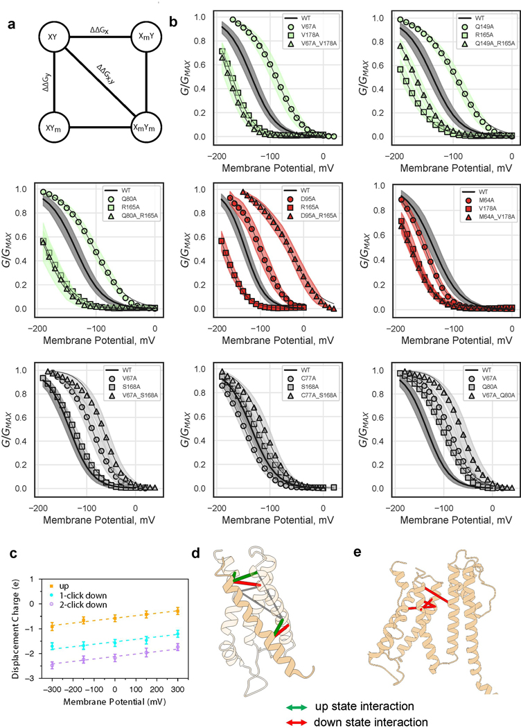 Extended Data Figure 8: