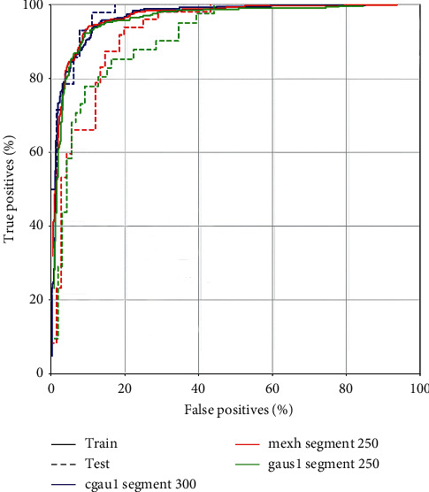 Figure 4