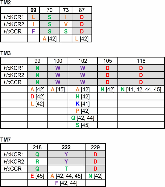 Figure 3 