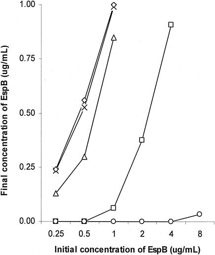 FIG. 7.