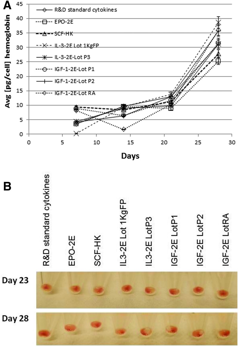 FIG. 9.