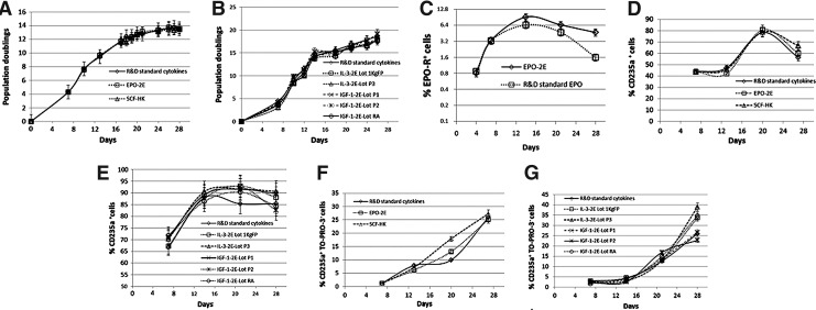 FIG. 8.