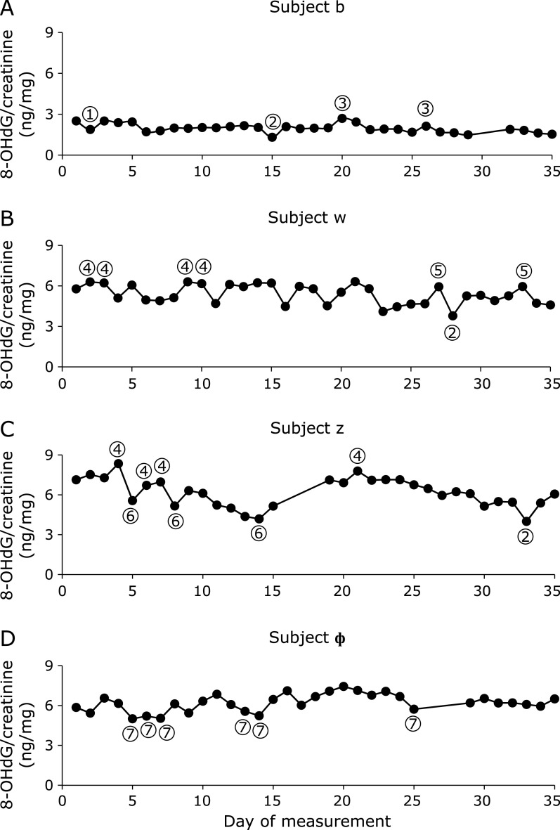 Fig. 4