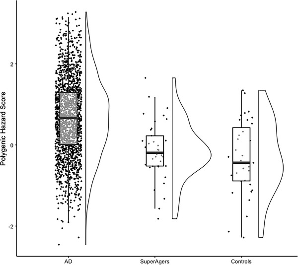 FIGURE 1