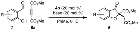 graphic file with name pnas.1002830107figX11.jpg