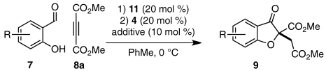 graphic file with name pnas.1002830107figX24.jpg