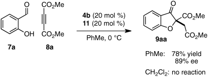 graphic file with name pnas.1002830107figX1.jpg