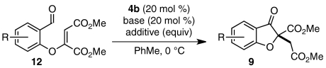 graphic file with name pnas.1002830107figX22.jpg