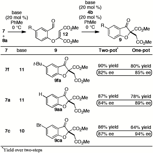 Scheme 3.