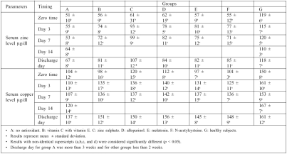 Table II