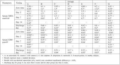 Table I