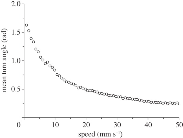 Figure 5.