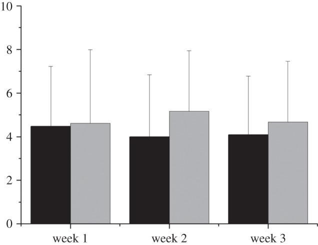 Figure 2.