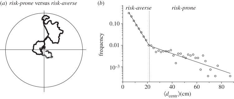 Figure 3.