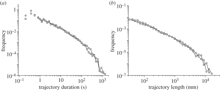 Figure 9.