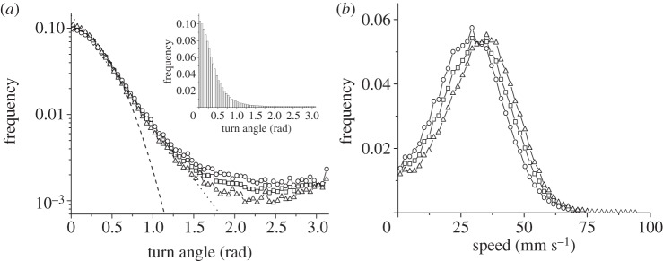 Figure 4.