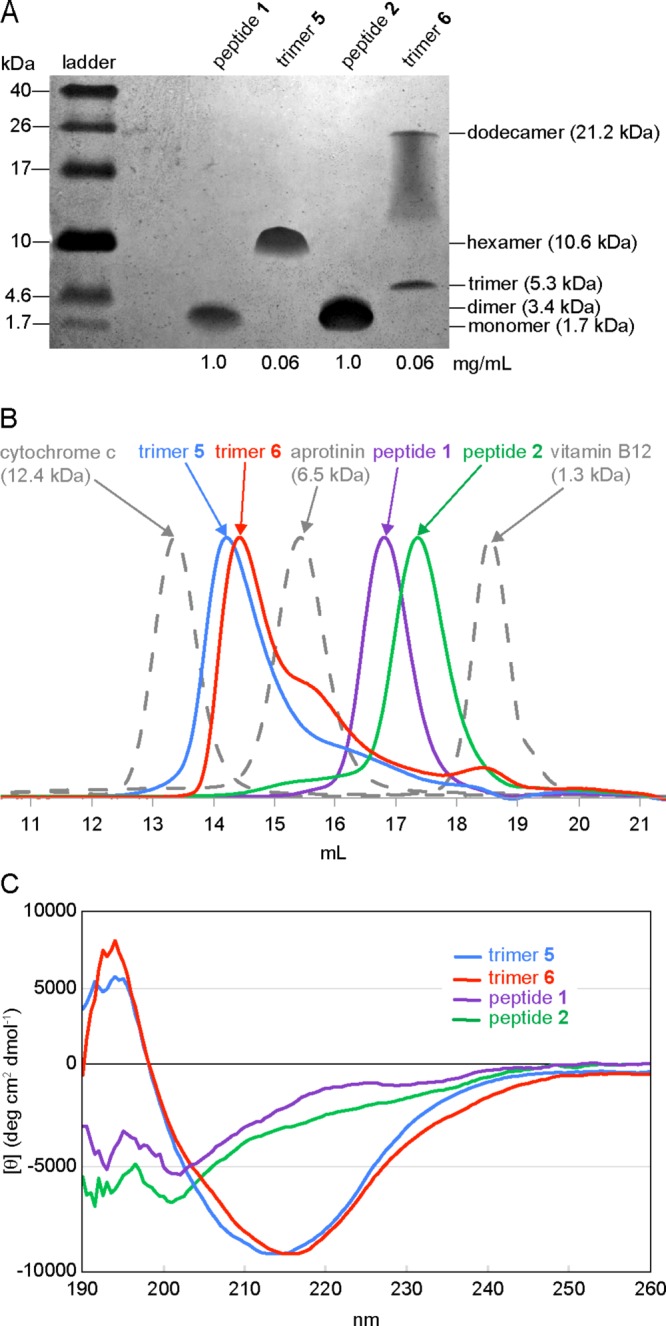 Figure 14