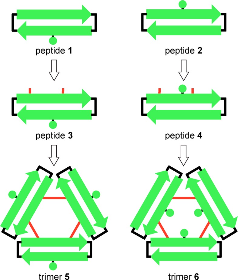 Chart 1