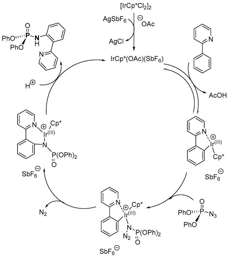 Scheme 33