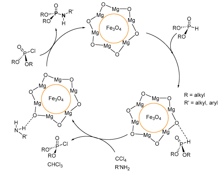 Scheme 28