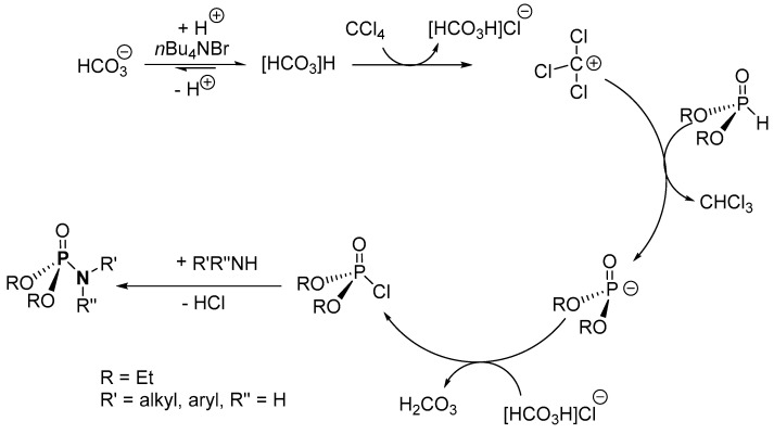 Scheme 21