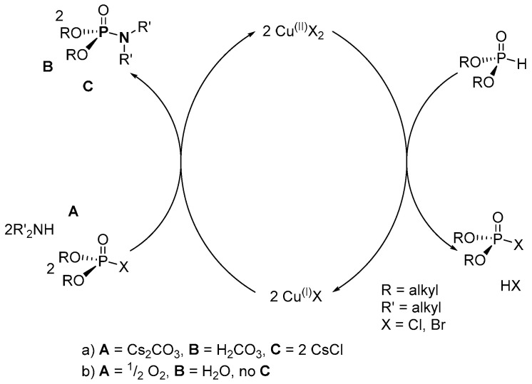 Scheme 29