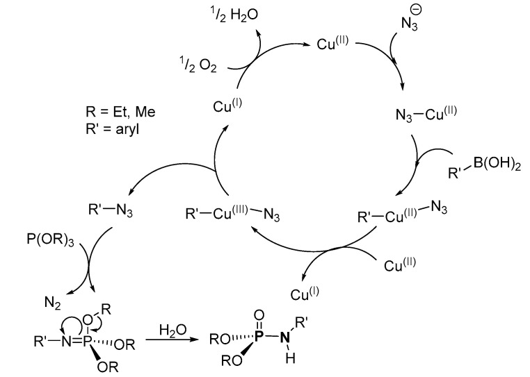 Scheme 30