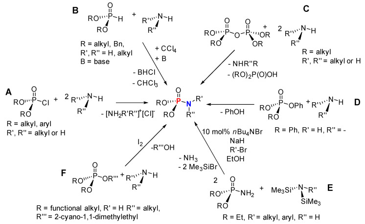 Scheme 2